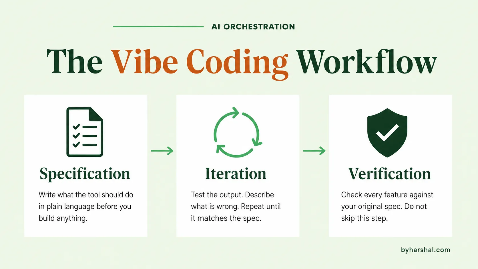 The Vibe Coding Workflow